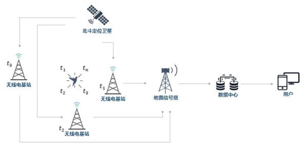 Z6人生就是博,湖南野活泼物追踪,湖南卫星追踪器,湖南追踪器